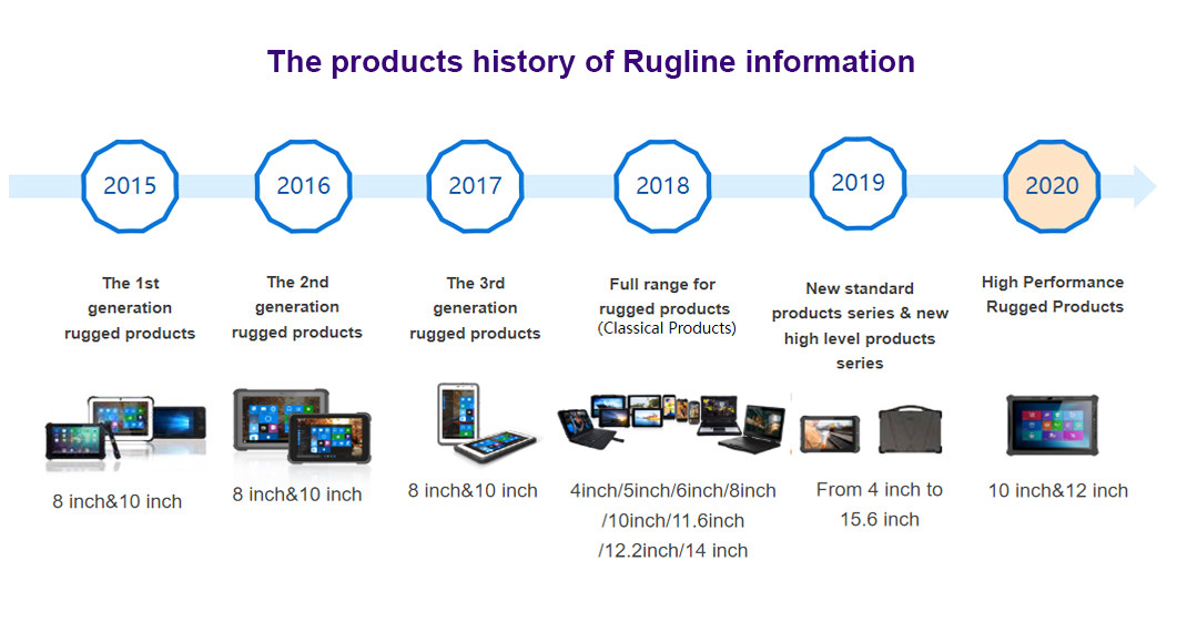 China SHENZHEN RUGLINE TECHNOLOGY CO.,LIMITED company profile
